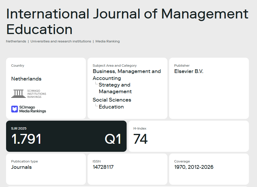 Gambar ke-1 untuk artikel Does the entrepreneurship environment in higher education give entrepreneurial intent to start a Business? Evidence from universities in Indonesia